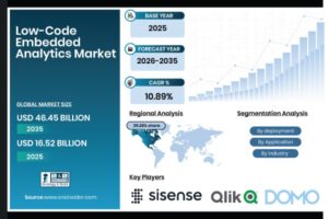 low-code-embedded-analytics-market
